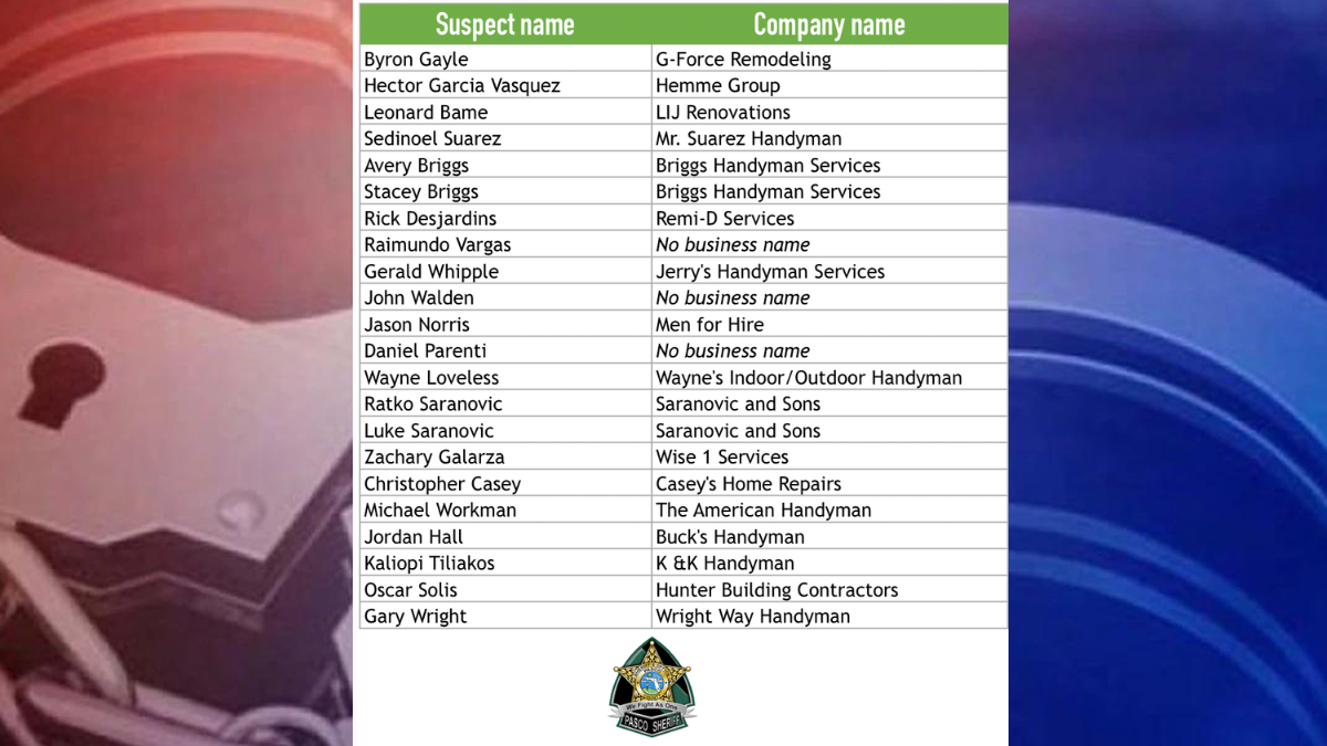unlicensed contracting